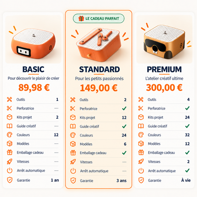Le Petit Inventeur™ — Coffret de Noël
